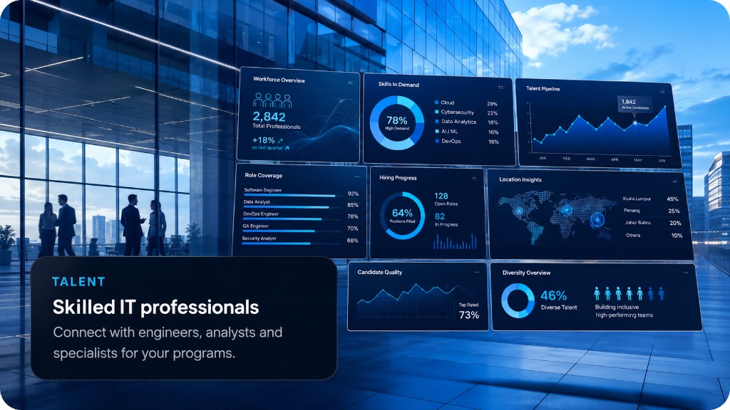 Talent and staffing analytics visual